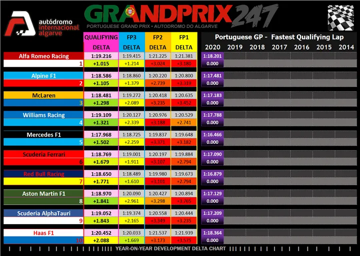 Quali Graphic bottas