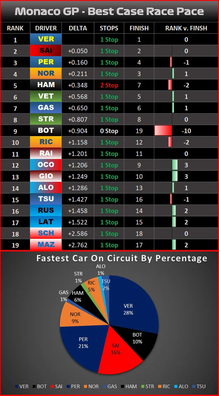 Grand Prix race graphic 1