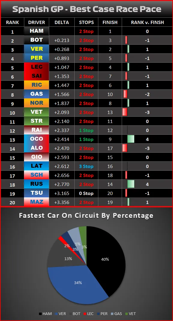 Race - Graphic - BCRP Spanish Grand Prix