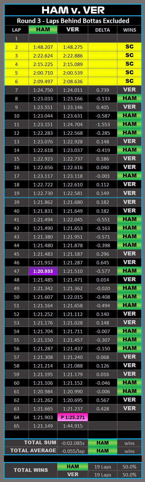 2021 Portuguese Grand Prix statistics results