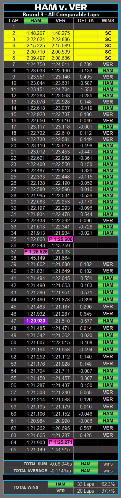 2021 Portuguese Grand Prix statistics results