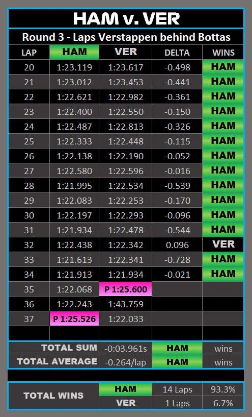 2021 Portuguese Grand Prix statistics results