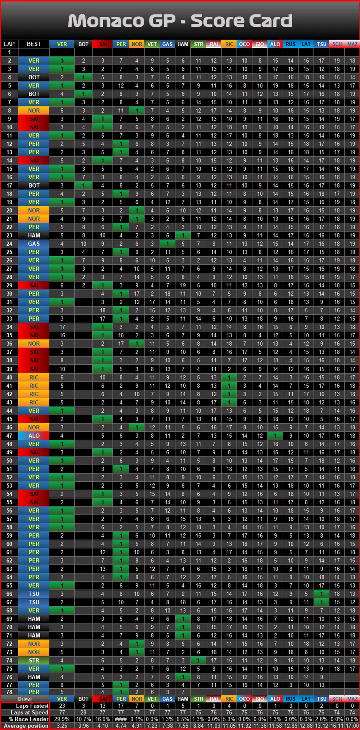 Grand Prix race graphic Race-Graphic-Scorecard