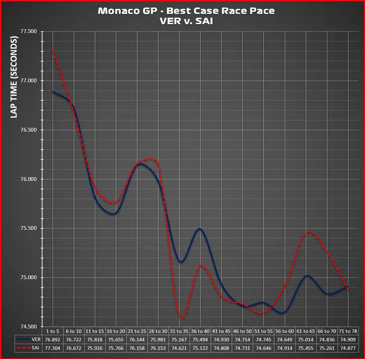 Grand Prix race graphic 2