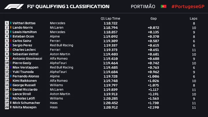 Q1 portimao