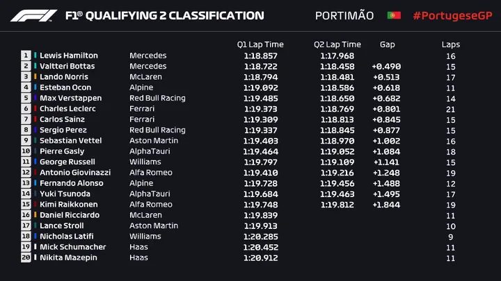 Q2 Portimao