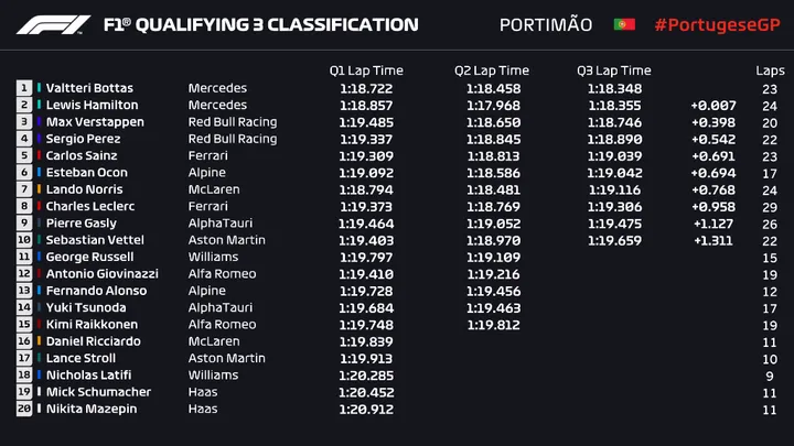 q3 bottas
