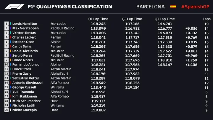 q3 hamilton