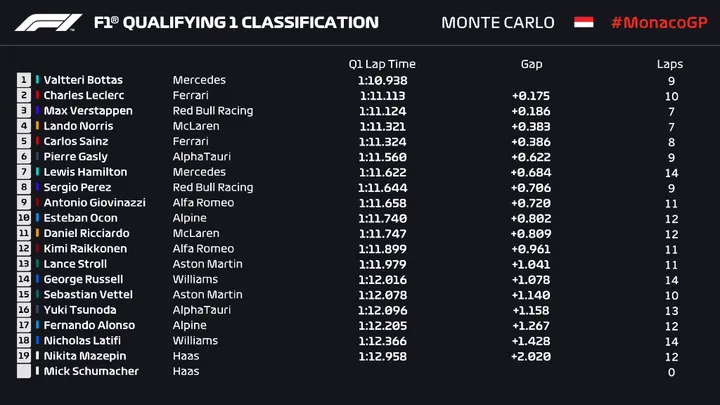 monaco Q1