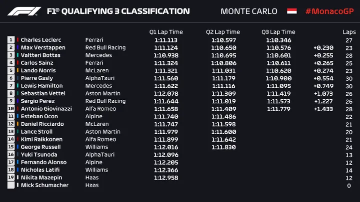 leclerc monaco q3