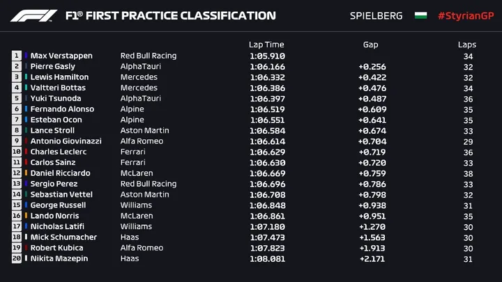 fp1 styria verstappen