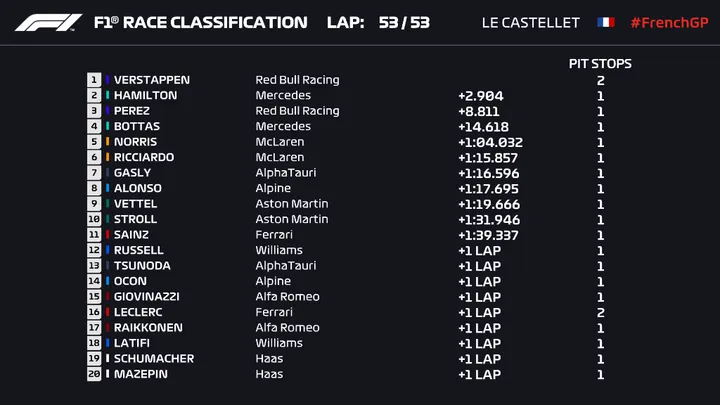 french gp verstappen