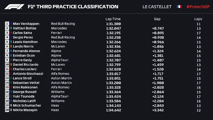 french grand prix verstappen Fp3