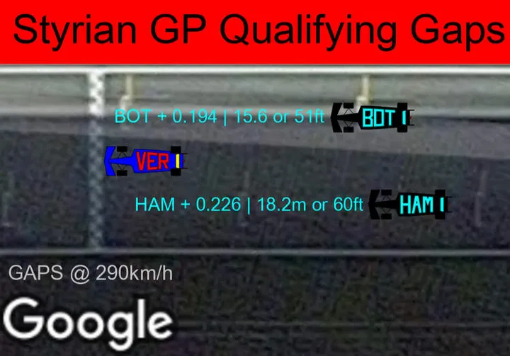 qualifying autocad gaps