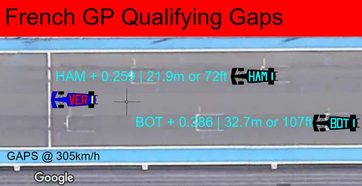 qualifying graphic gaps at the line