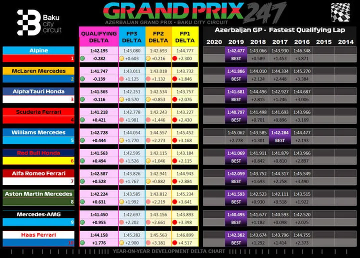 qualifying graphic