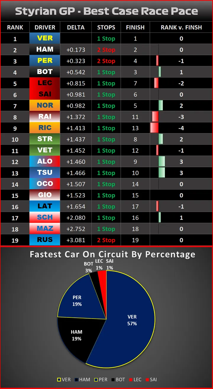 race graphic bcrp