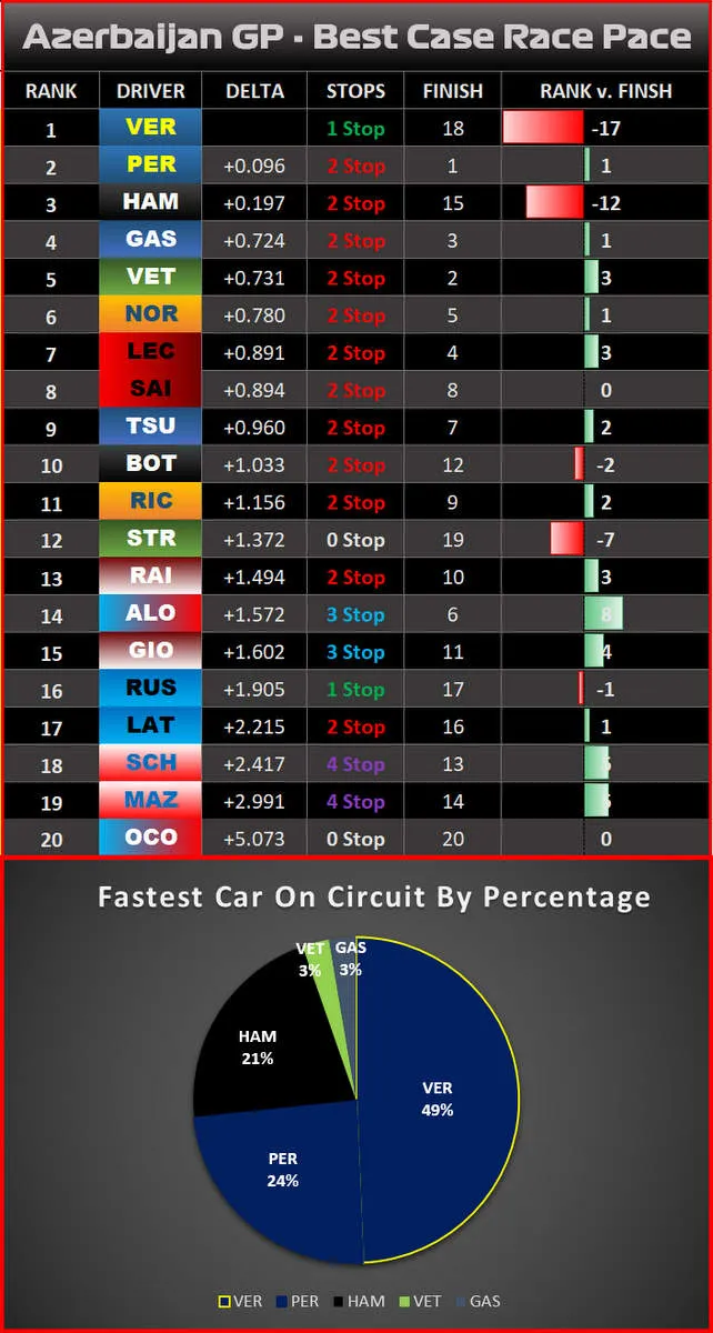 race graphic best case race pace