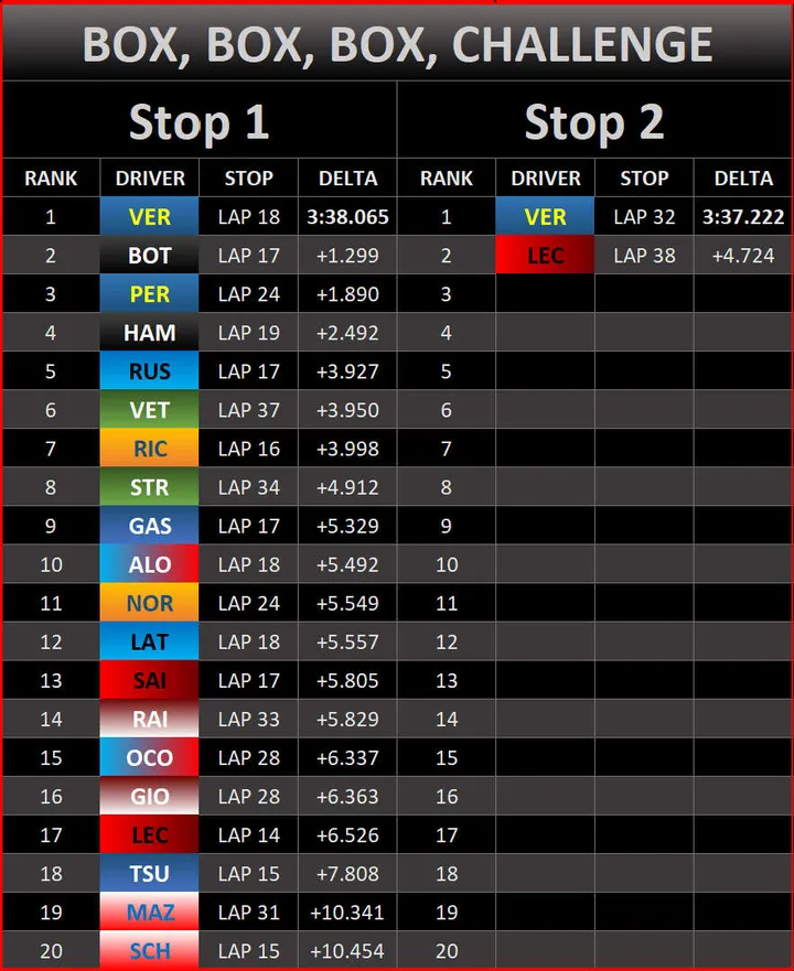 race graphic boxboxbox challenge