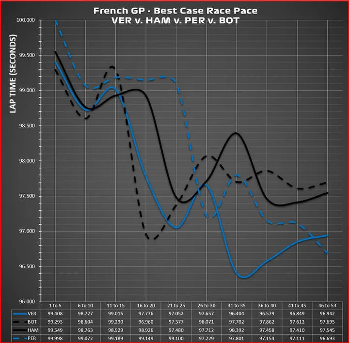 Race - Graphic - Chart of top 4