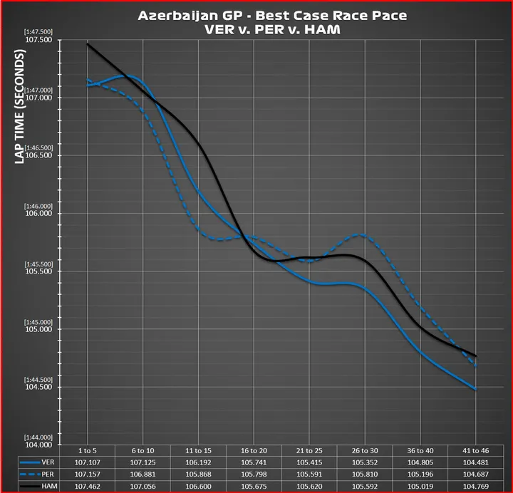 race graphic chart ver v per v ham paint adjusted