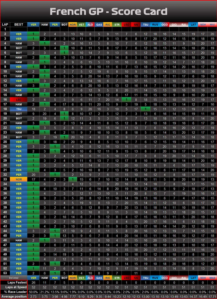 Race - Graphic - Scorecard