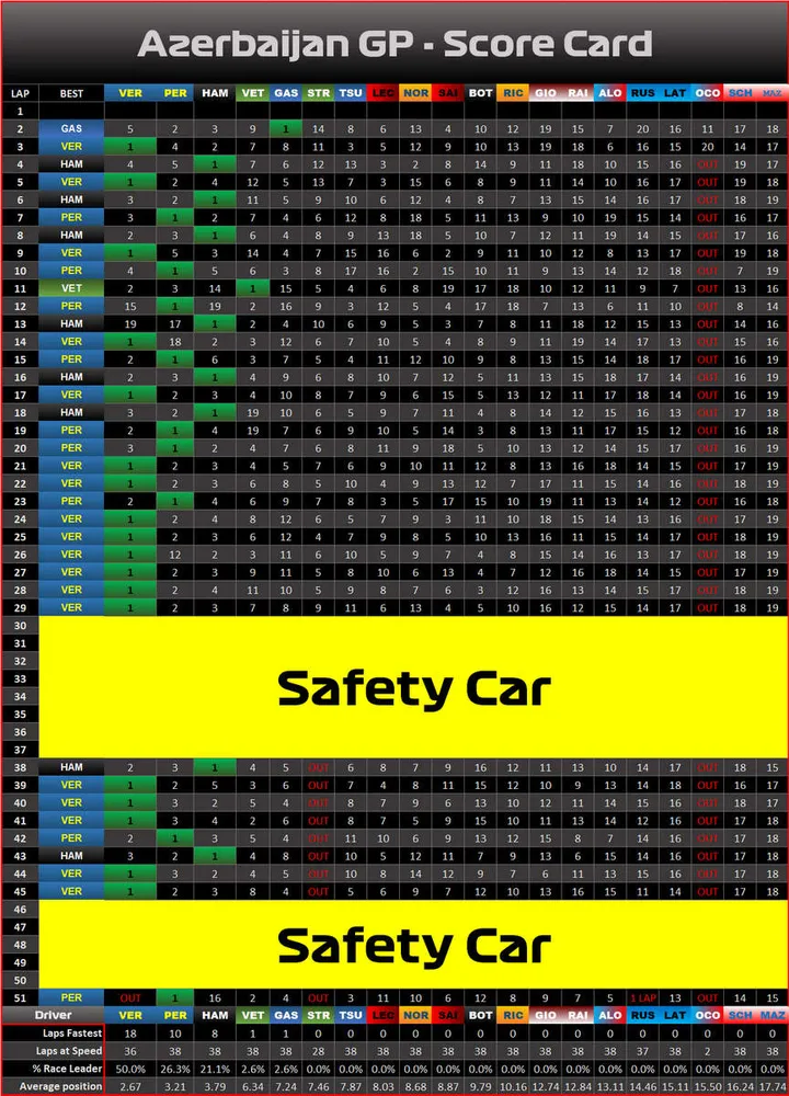 race graphic scorecard
