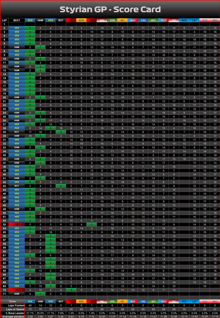 race graphic scorecard