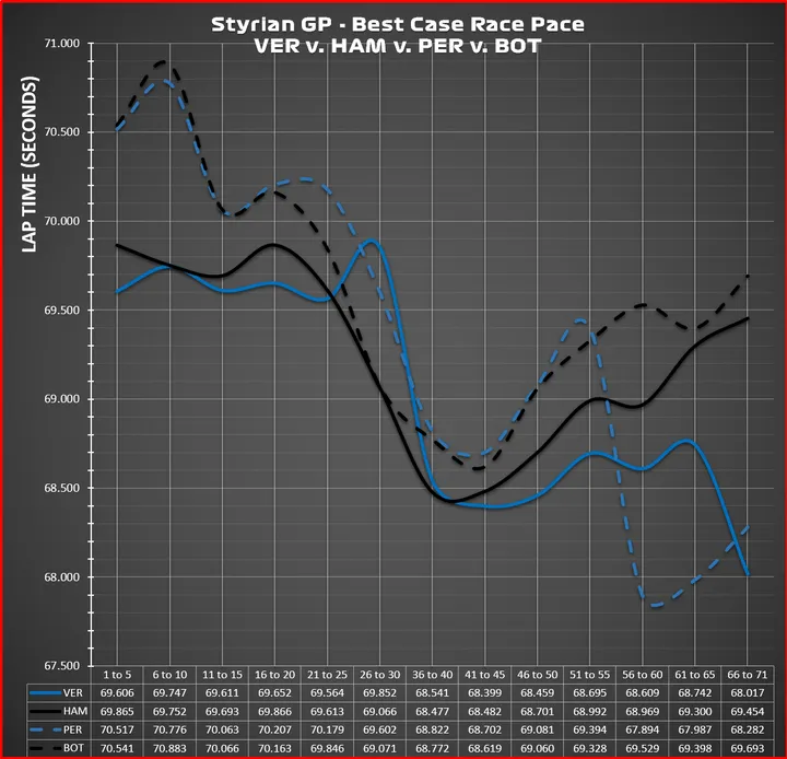 race graphic ver ham per bot