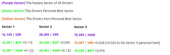 sectors styrian grand prix