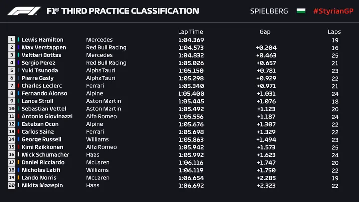 styria Fp3 hamilton