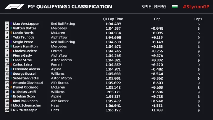 styria Q1 verstappen