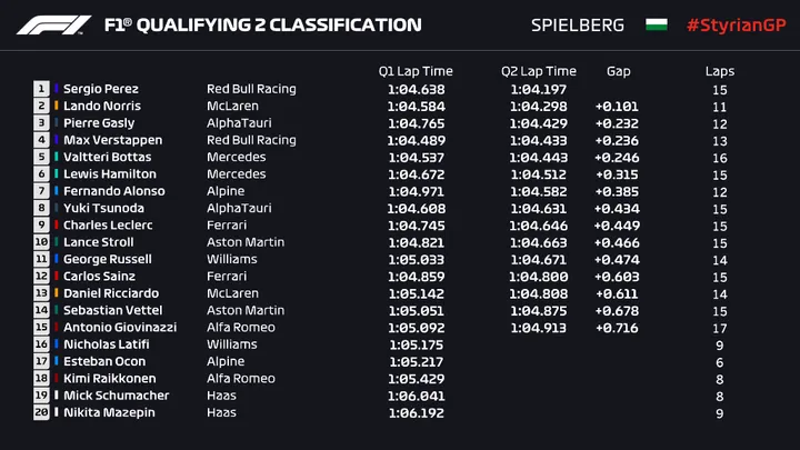 styria q2 verstappen