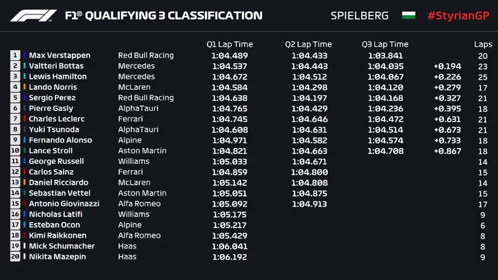 styria q3 verstappen