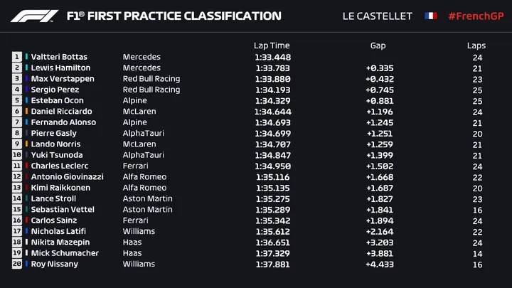bottas Fp1 french grand prix