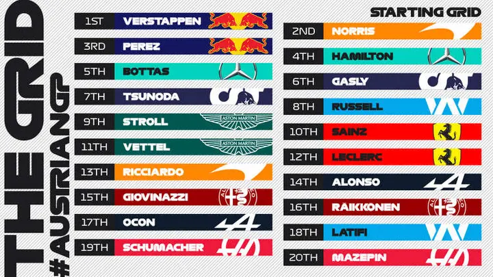 2021 austrian grand prix grid graphic race qualifying 001