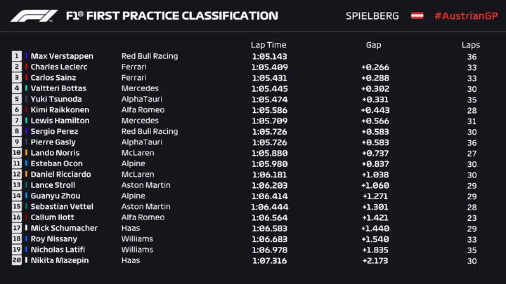 fp1 verstappen