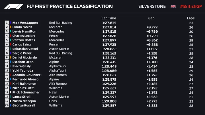 fp1 verstappen