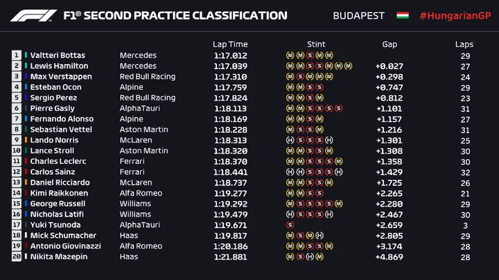 fp2 bottas
