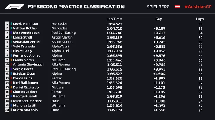 Fp2 hamilton