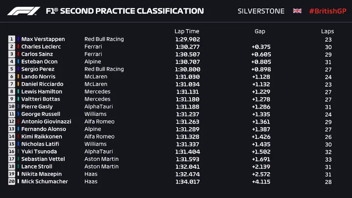 fp2 verstappen