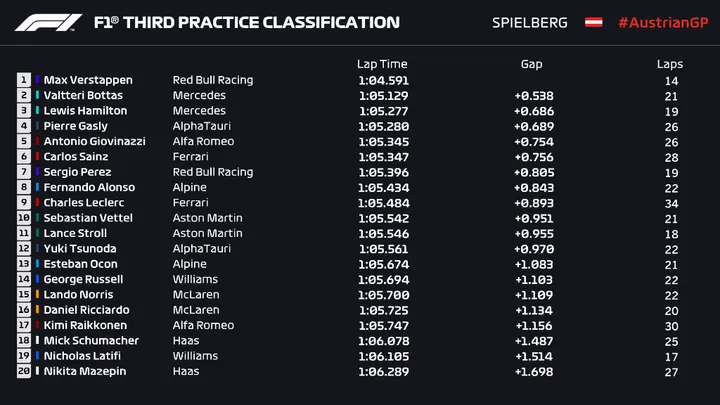 fp3 verstappen