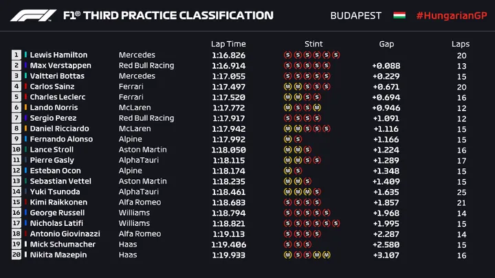 hamilton fp3