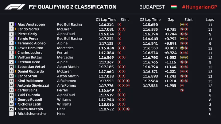 q2 hamilton
