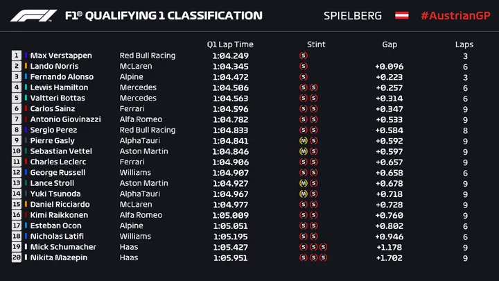 q1 verstappen