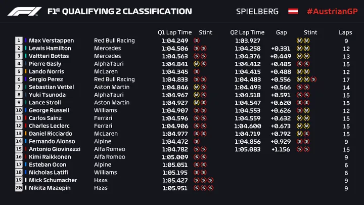 q2 verstappen