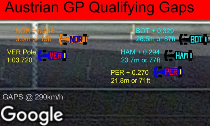 qualifying autocad gaps