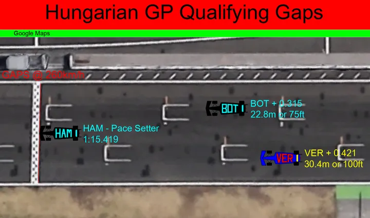 Qualifying - Graphic - Gaps