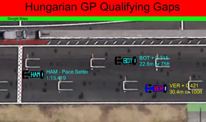 qualifying graphic gaps