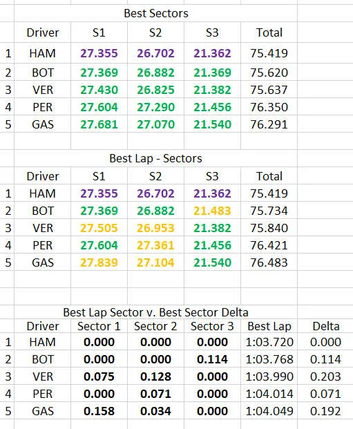 Qualifying - Graphic - Sectors